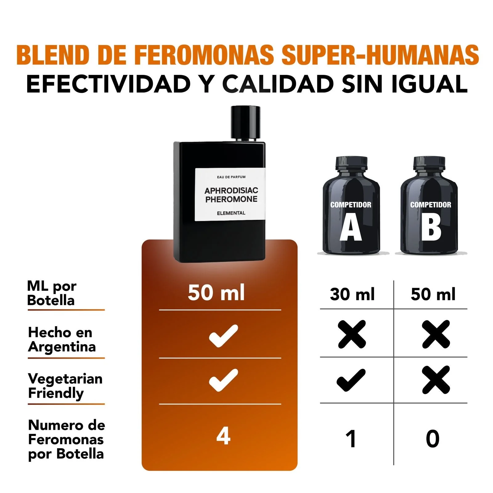 Perfume con Feromonas Elementales - Image 9
